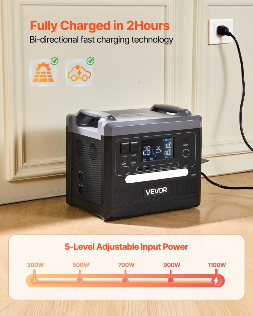 Portable Power Station, 2400W 2160Wh Power Station Solar Generator With 10 Output Ports & Adjustable Input Power, Expandable LiFePO4 Battery Backup For Home Camping RV (Solar Panel NOT Included)