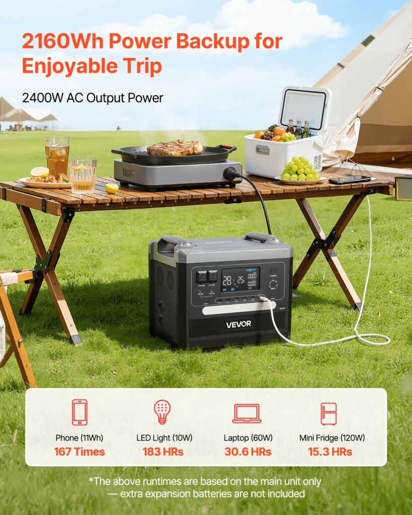 Portable Power Station, 2400W 2160Wh Power Station Solar Generator With 10 Output Ports & Adjustable Input Power, Expandable LiFePO4 Battery Backup For Home Camping RV (Solar Panel NOT Included)