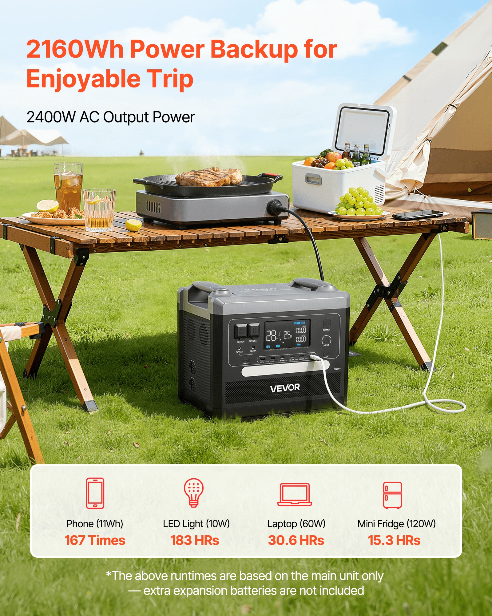 Portable Power Station, 2400W 2160Wh Power Station Solar Generator With 10 Output Ports & Adjustable Input Power, Expandable LiFePO4 Battery Backup For Home Camping RV (Solar Panel NOT Included) - Image 3